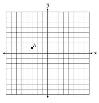 What are the coordinates of A' if it is reflected over the line y= - 3? ( _ , _ )