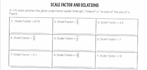 In 1-9, state whether the given scale factor would enlarge, reduce, or preserve the size of a figur