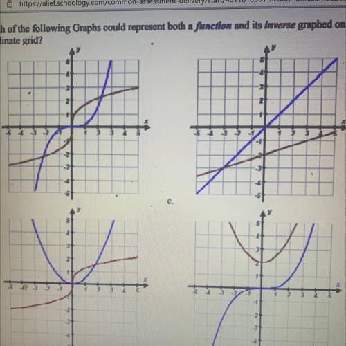 Which of the following graphs represents both function and its inverse graphed on the same coordina