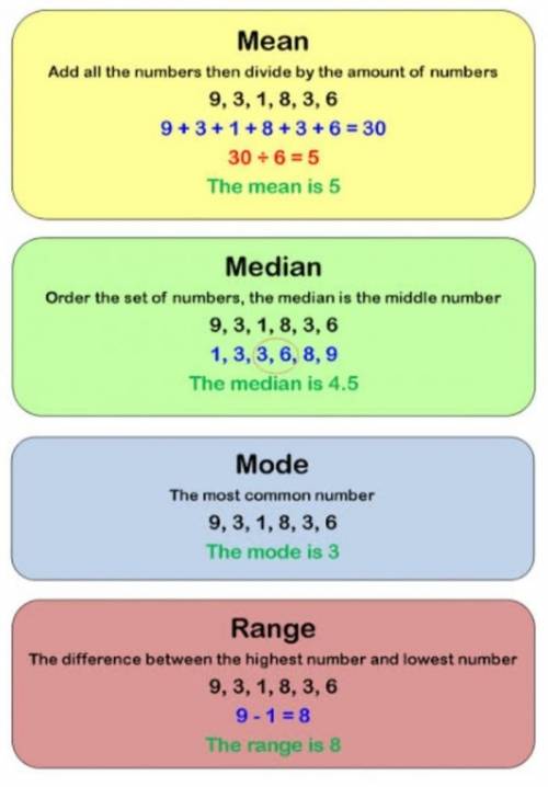 A) What is the mean?
b) What is the median?
c) What is the mode?