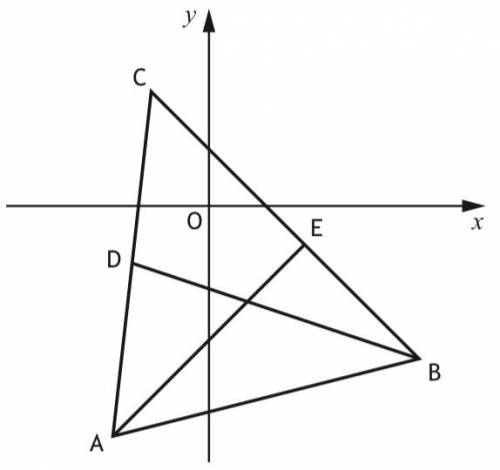Triangle ABC has vertices A(−5,−12), B(11,−8) and C(−3,6)

Find the coordinates of the point of in