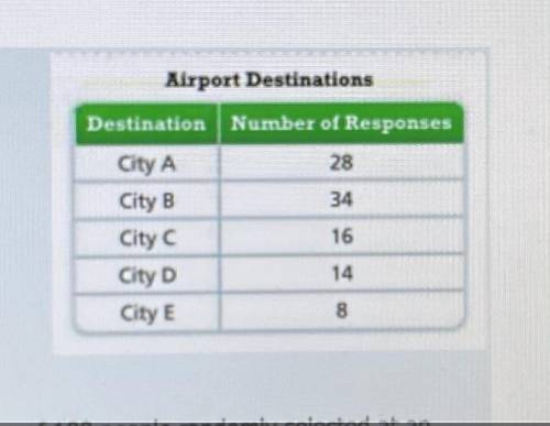 The table in the image shows the results of a survey of 100 people randomly selected at an

airpor