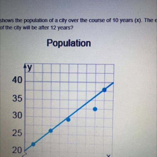 The graph shows the population of a city over the course of 10 years (X). The equation of the trend