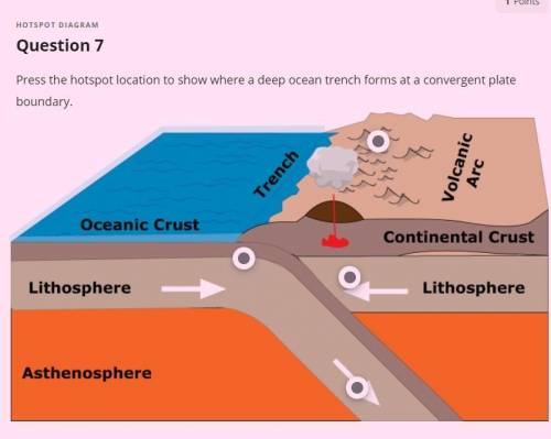 Press the hotspot location to show where a deep ocean trench forms at a convergent plate boundary.