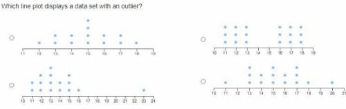 Which line plot displays a data set with an outlier?
help me