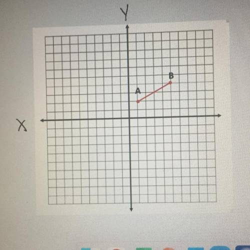 Reflect line AB over the y axis HELP PLS