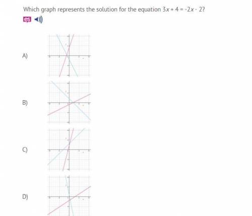 Please help! Which graph represents the solution for the equation 3x + 4 = -2x - 2?