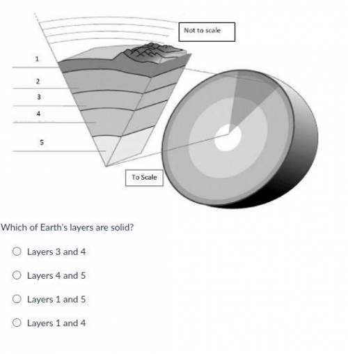 A numbered diagram of the Earth's layers is shown below.