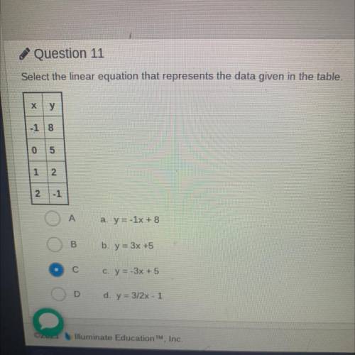 Select the linear equation that represents the data given in the table. Plsssss quickly