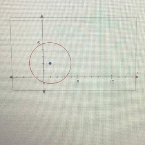 The circle below is centered at the point (1, 2) and has a radius of length 3.

What is its equati