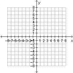 Please help again wonderful people!

When plotting points on the coordinate plane below, which poi