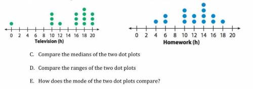 I need help pls. (Dot plots) answer A, B and C