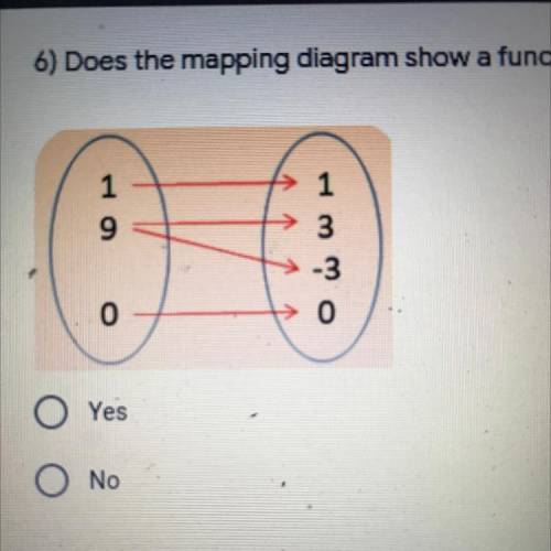 6) Does the mapping diagram show a function?