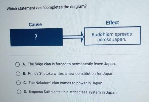 Which statement best completes the diagram? Effect Cause ?

Buddhism spreads across Japan A. The S