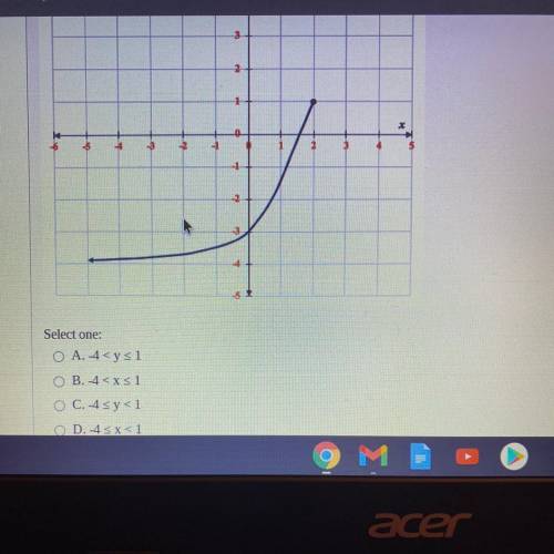 What is the range of the function graphed below?
PLEASE HELP ASAP