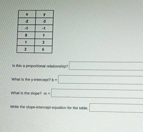 The following table represents a linear relationship . Answer the questions about this table​