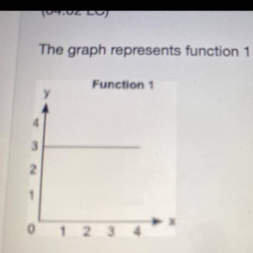 The graph represents function 1 and the equation represents function 2:

Function 1
See image belo