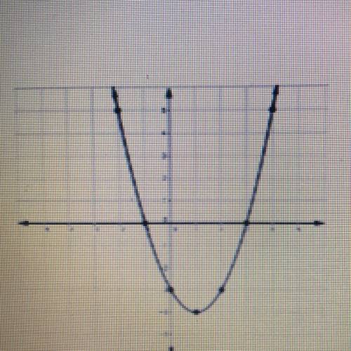 Part C: The e value of the function that represents the graph above is

because
o Positive
o Negat