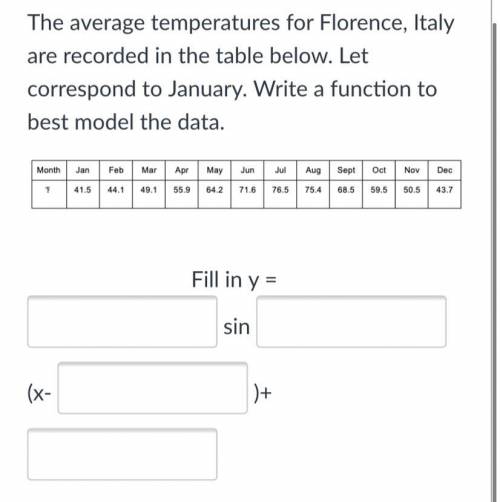 The average temperatures for Florence, Italy are recorded in the table below. Let

correspond to J