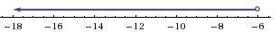 Identify the inequality graphed on the number line.

A) x - 9 < 3
B) x + 9 < 3
C) x - 9 <