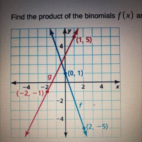 Find the product of the binomials f(x) and g(x).Write your answer in standard form.