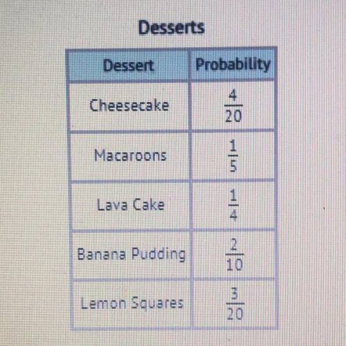 WILL GIVE BRAINLIST HELP

A restaurant chain conducts a random survey of sales of desserts to dete
