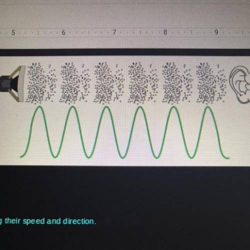 Explain how sound waves move through different mediums, including their speed and direction