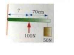 Help me

In fig. A rod appears that has a rotating shaft at its left end. Find at the point of the