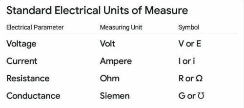 Which symbol and unit of measurement are used for electric current? symbol: A; unit: I symbol: C; un