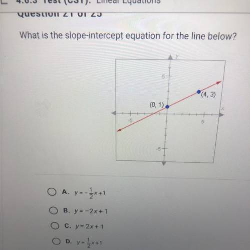 What is the slope-intercept equation for the line below?
(4, 3)
(0, 1),