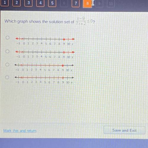 X-9/7x+2<_0 which graph shows the solution set of