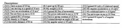 Problem for physics...I have to use the descriptions to describe the graph HELP!!!