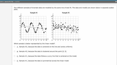 HELP MEE PLSSSS

Abby drew a line of best fit for a set of data points on a scatter plot. Which of