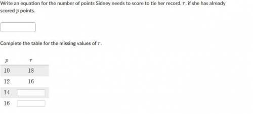 The most points Sidney has scored in a basketball game is 28. She is trying to tie that record in h