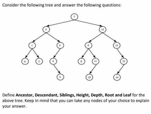 Define Ancestor, Descendant, Siblings, Height, Depth, Root and Leaf for the

above tree. Keep in m