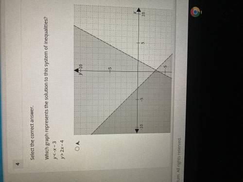 Which graph represents the solution to this system of inequalities