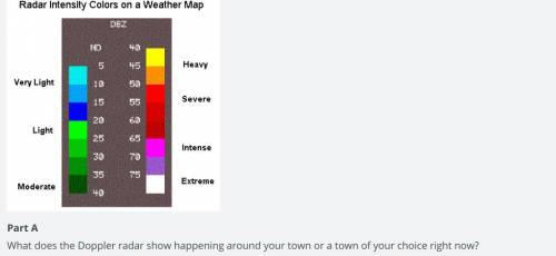 Visit the National Weather Service website, and click the area where you live. (If you are using a