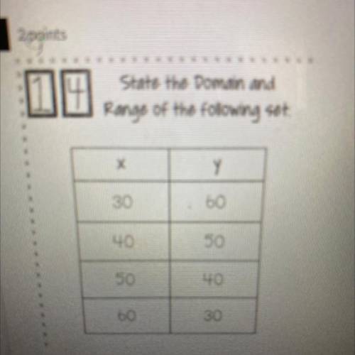 State the domain and range of the following set