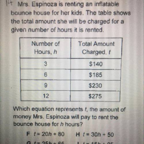 Mrs.Espinoza is renting a an inflatable bounce house for her kids. The table shows the total amount