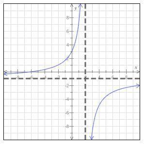 Find the domain and range of f.
Write each answer as an interval or union of intervals.