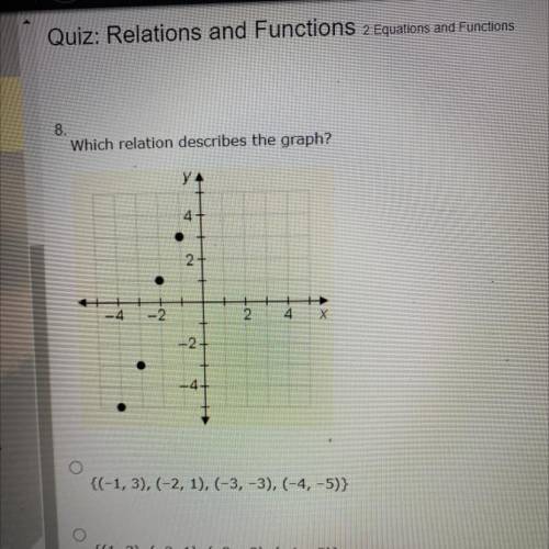 What relation describes the graph ?