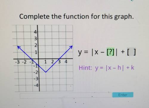 HELPComplete the function for this graph​