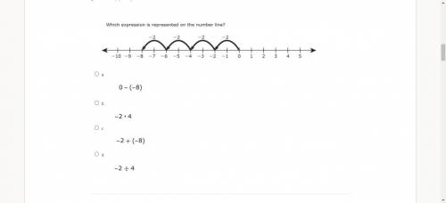 Which expression is represented on the number line?