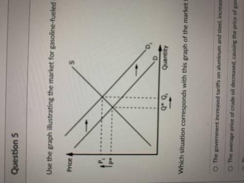 Use the graph illustrating the market for gasoline-fueled cars to answer the question.

Which situ