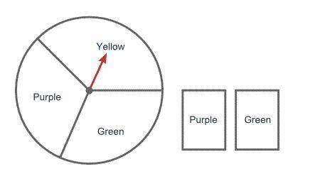 A spinner and two cards are shown below.

Which table correctly identifies the sample space of sp