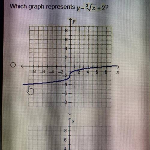Which graph represents y=x+2?

BU
6
4
2
O
-8-8-4-2
4
8
8
X
4
Jhong