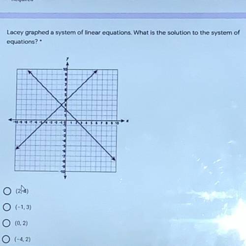 Lacey graphed a system of linear equations. What is the solution to the system of

equations?
4567