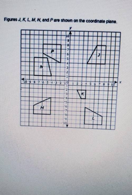 Figures J, K, L, M, N and P are shown on the coordinate plane. Which figure can be transformed into