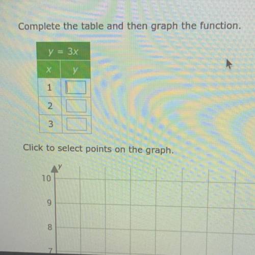 Complete the table and then graph the function.
y = 3x