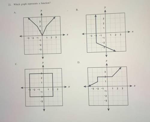 Help.
Which graph represents a function?